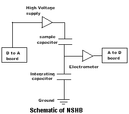 Schematic of NSHB