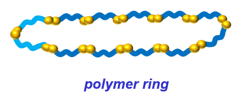 polymerring